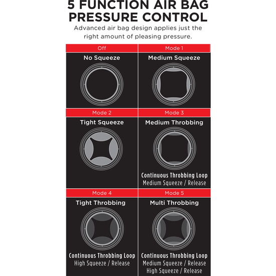 PDX COCK COMPRESSOR MASTURBATOR WITH VAGINA VIBRATION